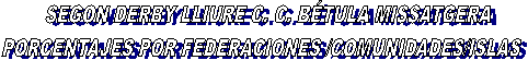   SEGON DERBY LLIURE C. C. B�TULA MISSATGERA
PORCENTAJES POR FEDERACIONES /COMUNIDADES/ISLAS
         